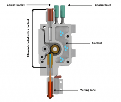 Omni3D Factory 2.0 Net Filament Cooling System