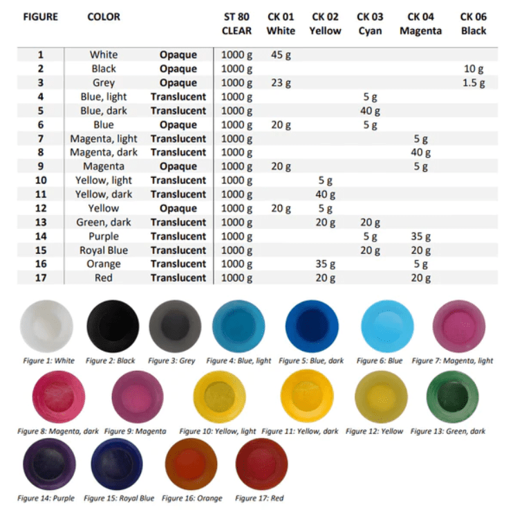 BASF Ultracur3D® CK — Resin Color Kit